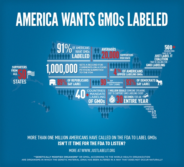 america-wants-gmos-labeled_502916cac083d